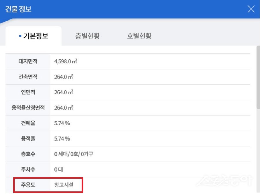 충북 단양군 매포읍 응실리 225번지에서 공장을 운영 중인 S사가 당초 창고시설로 허가를 받아놓고, 실질적으로는 공장으로 운영해 온 정황이 드러나면서 불법 용도 변경 의혹에 휩싸였다(건축물대장). 사진제공｜국토부