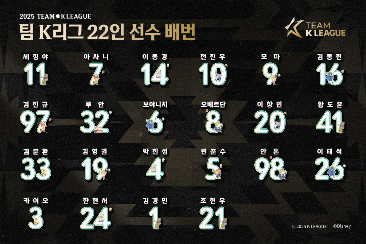 한국프로축구연맹은 22일 오후 8시 수원월드컵경기장에서 열리는 뉴캐슬과 친선경기에 출전할 팀 K리그 22명 선수단을 22일 공개했다. 사진제공|한국프로축구연맹