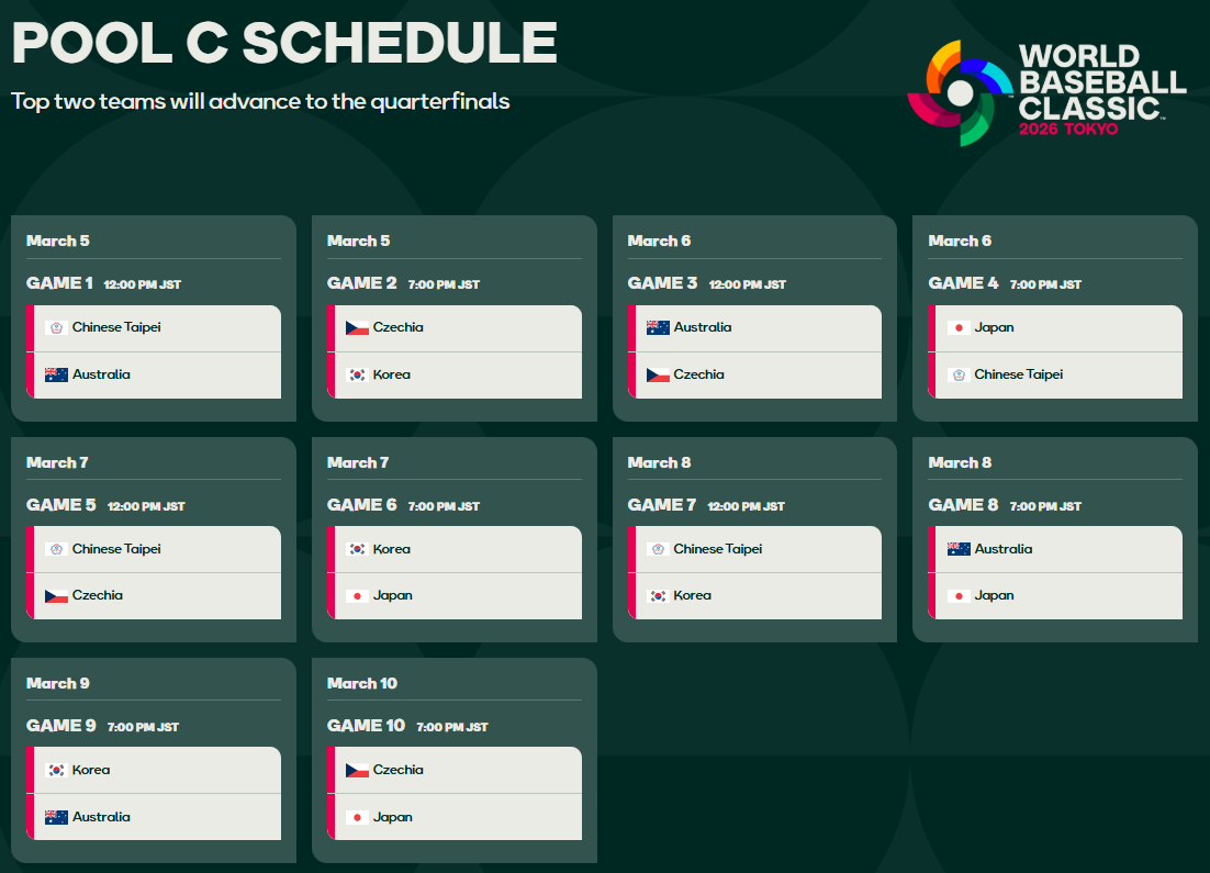 류지현 호는 2026년 3월 5일 오후 7시 일본 도쿄돔에서 체코 상대로 WBC 조별리그 C조 개막전을 치른다. 사진 출처｜WBC 홈페이지 캡처
