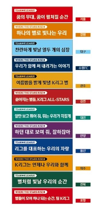 이번 올스타전에는 각 구단 팬들의 응원문구가 담긴 현수막이 수원월드컵경기장 북쪽 관중석을 수놓았다. 12개 구단에서 팬 공모를 통해 선정된 문구들은 저마다의 개성과 상징을 담고 있었다. 사진제공｜한국프로축구연맹