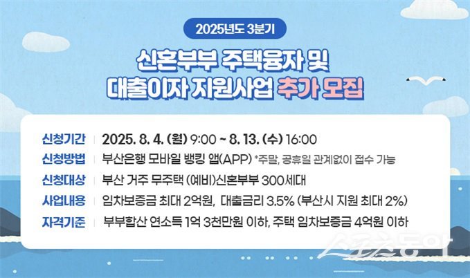 부산시, 3분기 ‘신혼부부 주택융자·대출이자 지원사업’ 대상자 300세대 모집. (사진제공=부산시)