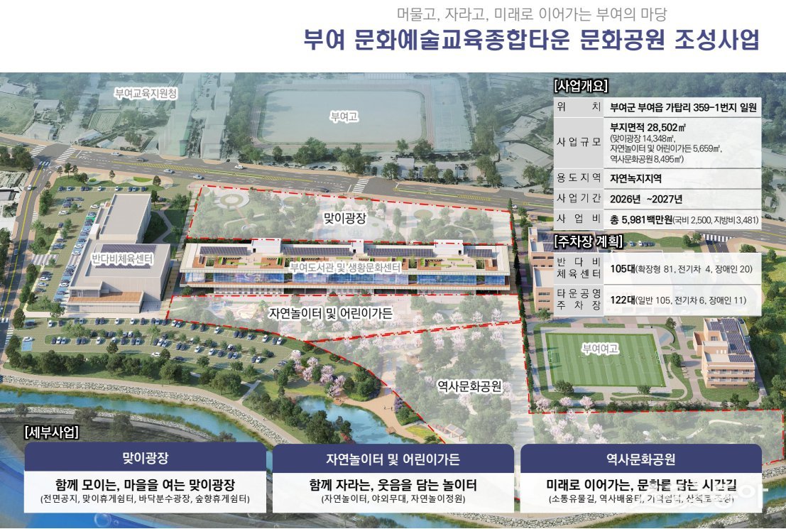 충청남도는 부여군과 서천군이 국토교통부가 주관한 ‘2025 지역개발사업 공모’에서 지역 수요 맞춤지원 분야에 선정됐다(부여군). 사진제공|충남도