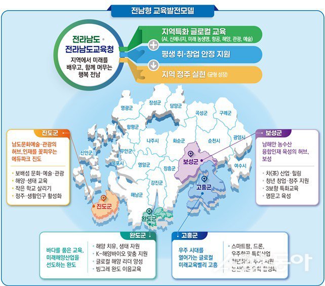 교육발전특구 시범지역 3차 추가 지정 지역. 사진제공=전남도교육청