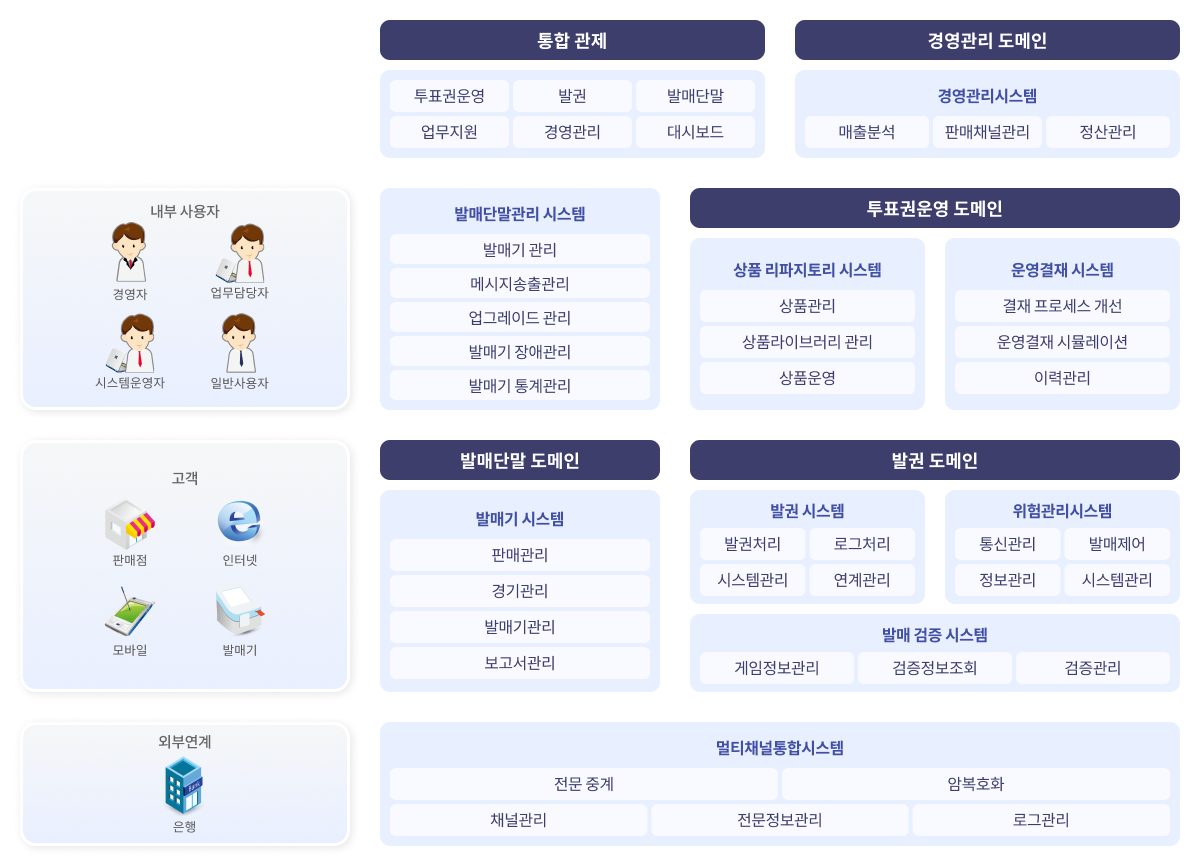 투표권 운영 플랫폼(K-TOS) 관련 이미지.