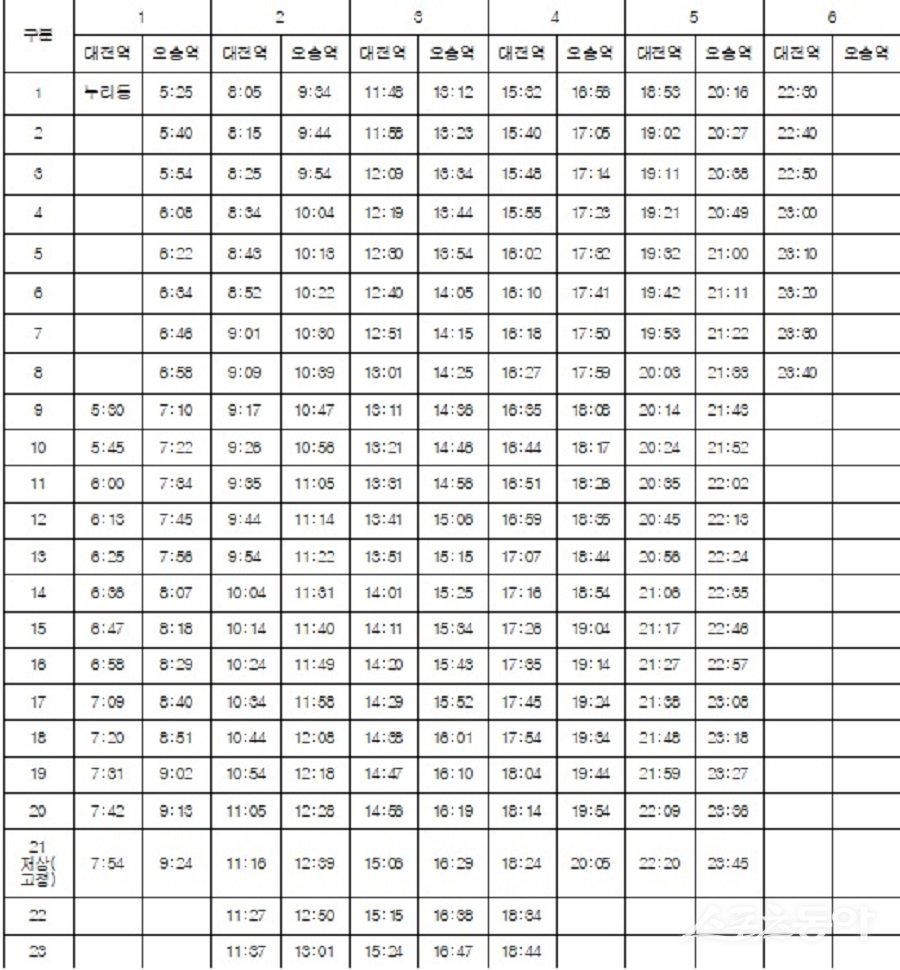 대전시는 ‘0시 축제’ 기간 동안 대전~오송을 오가는 B1 노선의 배차 간격을 단축하고 차량 5대를 추가 투입한다(광복절, 휴일 시간표). 사진제공｜대전시