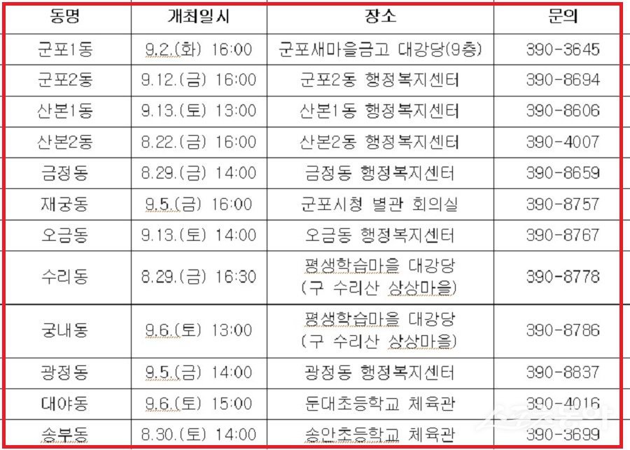 군포시는 오는 8월 22일부터 9월 13일까지 관내 12개 동에서 ‘주민이 묻고, 주민이 답하는 동네 정책 회의!’를 주제로 2025년 주민총회를 개최한다(주민총회 일정). 사진제공|군포시