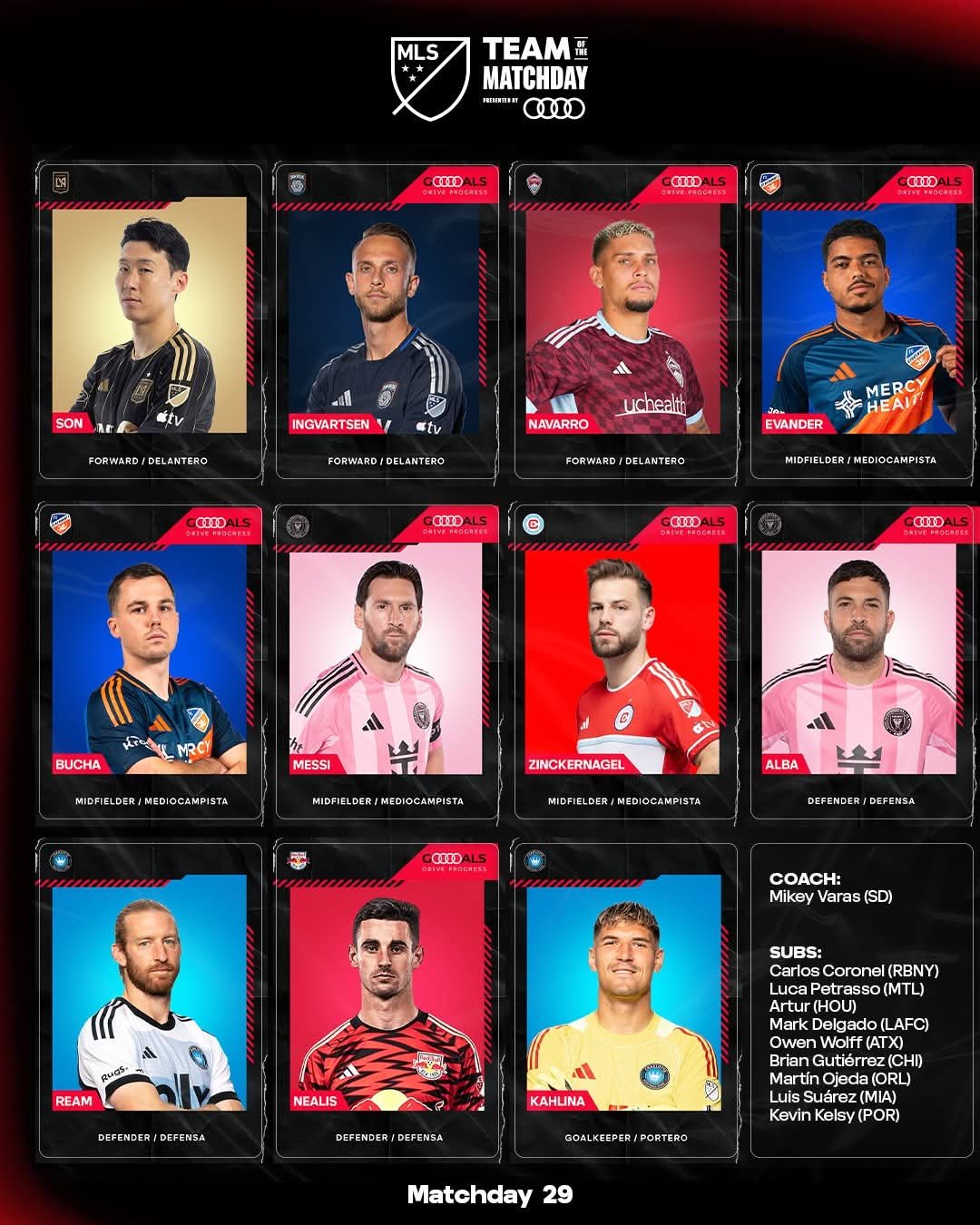 MLS 사무국이 19일 발표한 정규리그 29라운드 베스트11에 LAFC 손흥민과 인터 마이애미 리오넬 메시 등을 각각 포워드, 미드필더 부문에 선정했다. 손흥민은 17일 뉴잉글랜드와 MLS 원정경기에서 1도움을 포함해 팀 2골에 모두 관여하며 2-0 승리를 이끈 공로를 인정받았다. 사진출처|MLS 페이스북