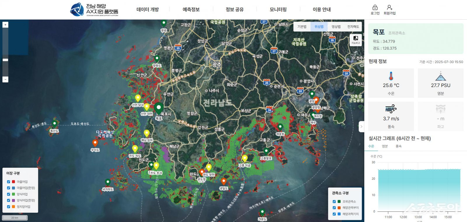전남 해양 AX 지원 플랫폼. 사진제공=전남도