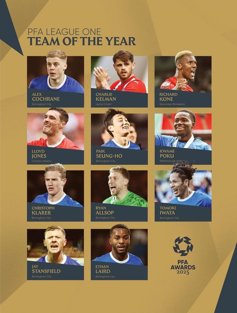 PFA 20일(한국시간) 2024~2025시즌 잉글랜드 리그1 올해의 팀을 선정했다. 올해의 팀 11인 중 대부분의 선수는 버밍엄 선수들로 채워졌다. 백승호는 미드필더 부문에 선정돼 지난 시즌 활약을 인정받았다. 사진출처|PFA 홈페이지
