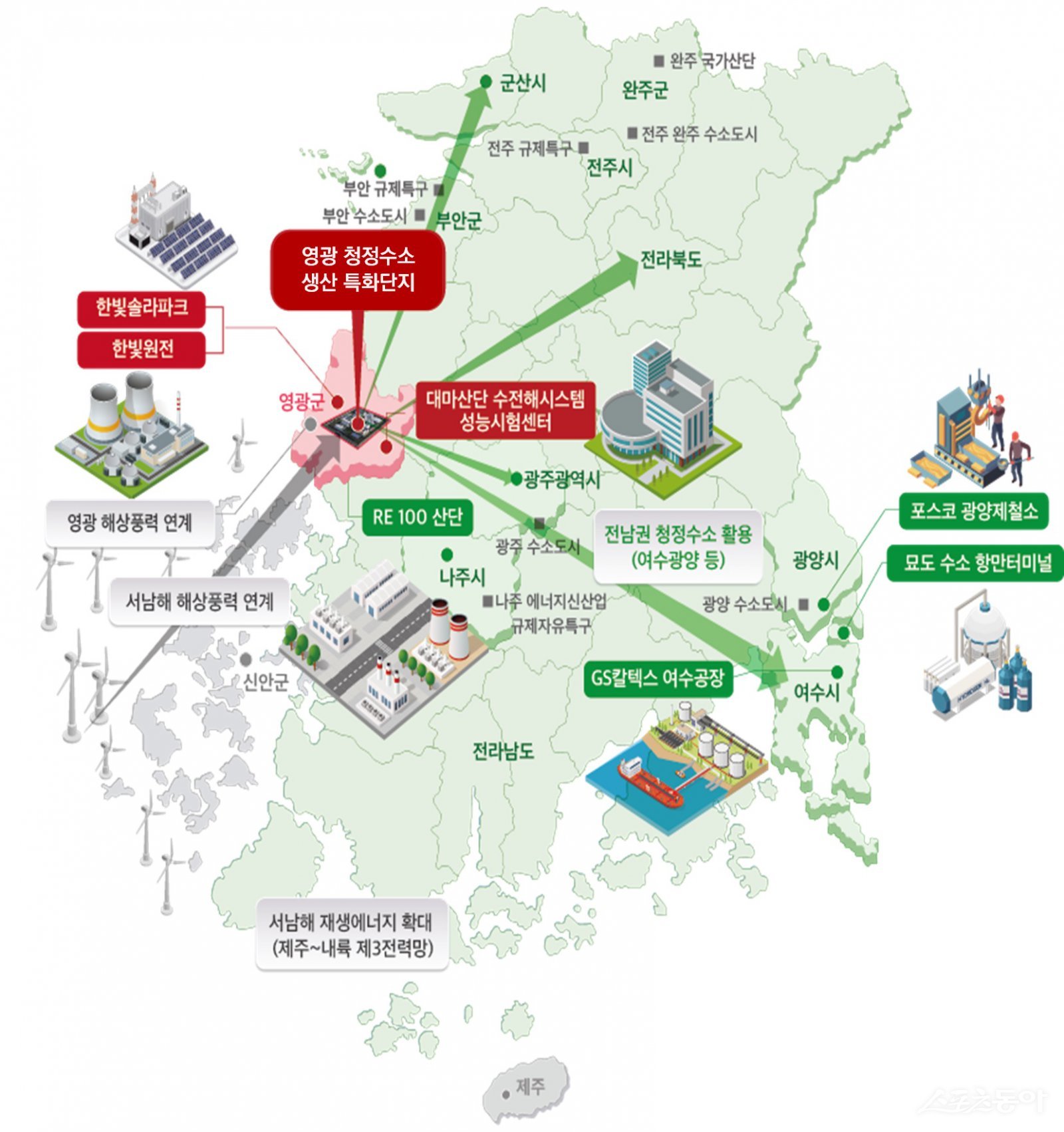 영광 청정수소 생산 특화단지 기반 생태계 구성안. 사진제공=전남도