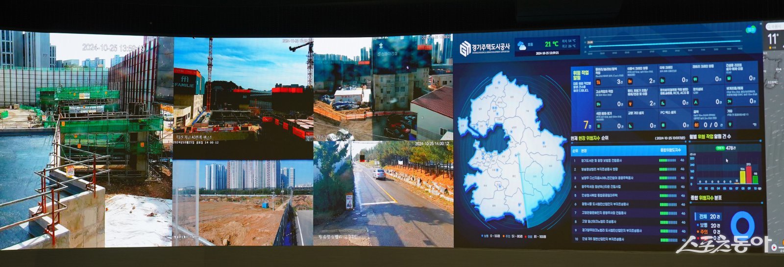 GH는 지난해 국내 최초로 발주자 중심의 스마트 안전관리시스템을 구축해 본사와 현장을 일원화해 운영 중이다(스마트안전관리시스템). 사진제공｜경기주택도시공사