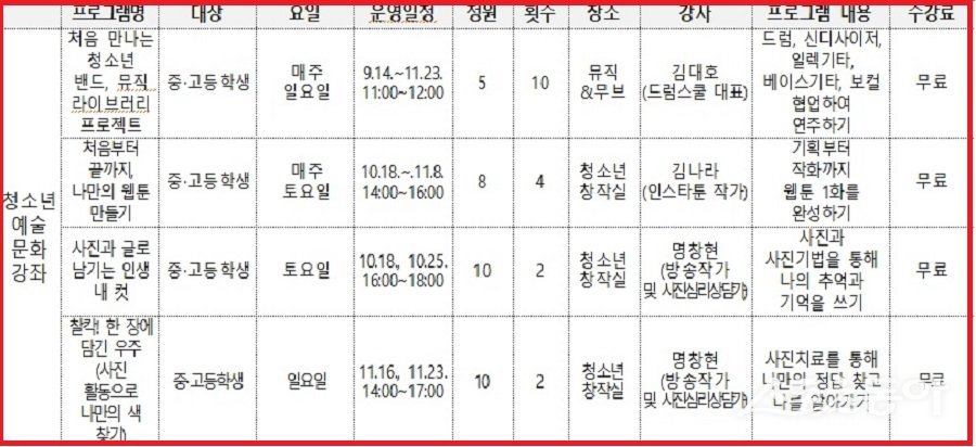 대전시 동대전도서관은 오는 9월 6일부터 11월 23일까지 중·고등학생을 대상으로 하반기 청소년 특화 프로그램을 운영한다(프로그램). 사진제공｜대전시