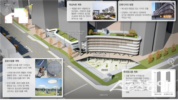 iH(인천도시공사)는 지난 20일 ‘굴포천역 남측 도심 공공주택 복합사업’ 개발리츠 복합사업참여자 공모를 공고하며 사업 추진에 본격 착수했다(굴포천역 연계 상업시설 구상도). 사진제공｜인천도시공사