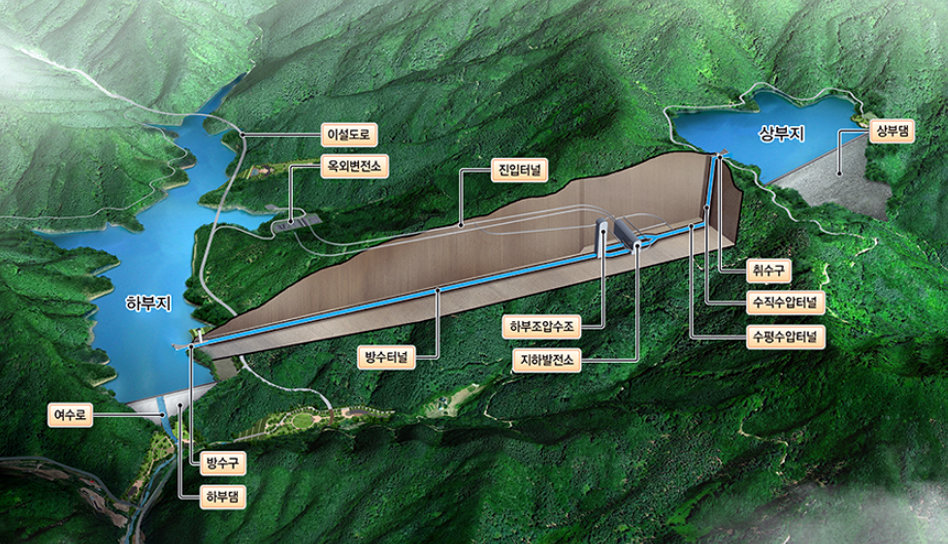 홍천양수발전소 조감도. 사진제공 ｜DL건설