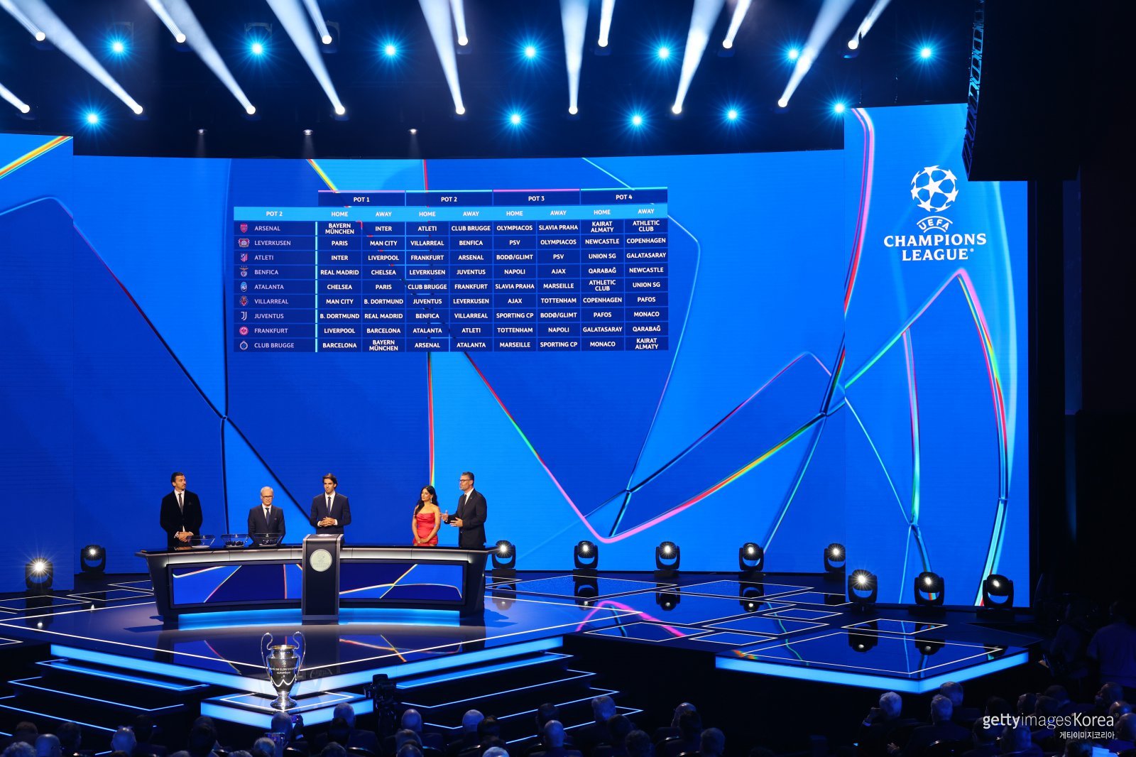 2025-26시즌 유럽축구연맹 챔피언스리그 리그 페이즈 조 추첨 행사. 사진=게티이미지코리아