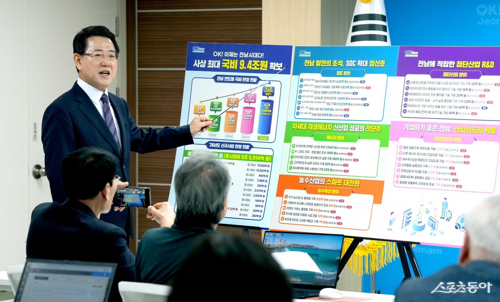 김영록 전라남도지사가 29일 오전 도청 브리핑룸에서 ‘2026년 국고 건의 정부예산반영 성과’ 언론 브리핑을 통해 “2026년 정부 예산안에 국비 약 9조 4천억 원을 확보, 지난해보다 5천 260억 원이 증가했다”고 밝히고 있다. 사진제공=전남도