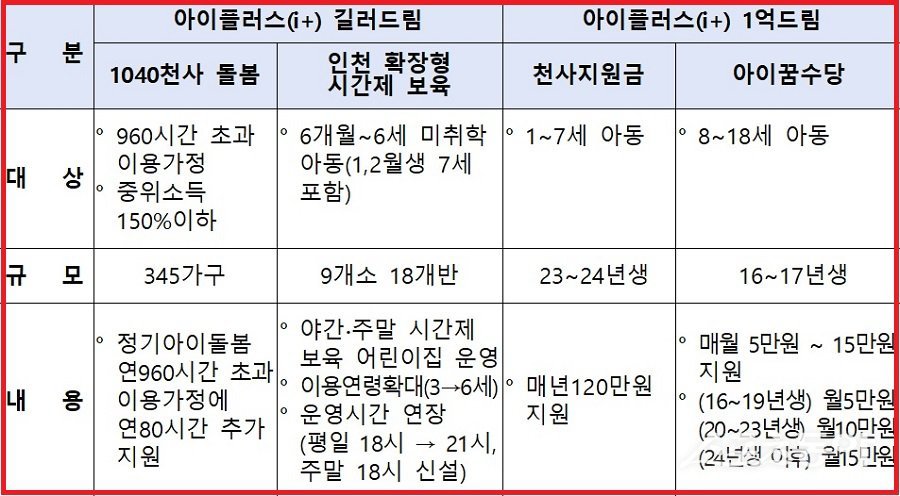 인천광역시(시장 유정복)는 지난 3일 맞벌이 및 저소득 가정의 야간 돌봄 공백 해소를 위해 오는 9월부터 12월까지 ‘야간 긴급돌봄 서비스 사업’을 확대 운영한다고 밝혔다(2025년도 인천시 주요 양육지원 정책). 사진제공|인천시