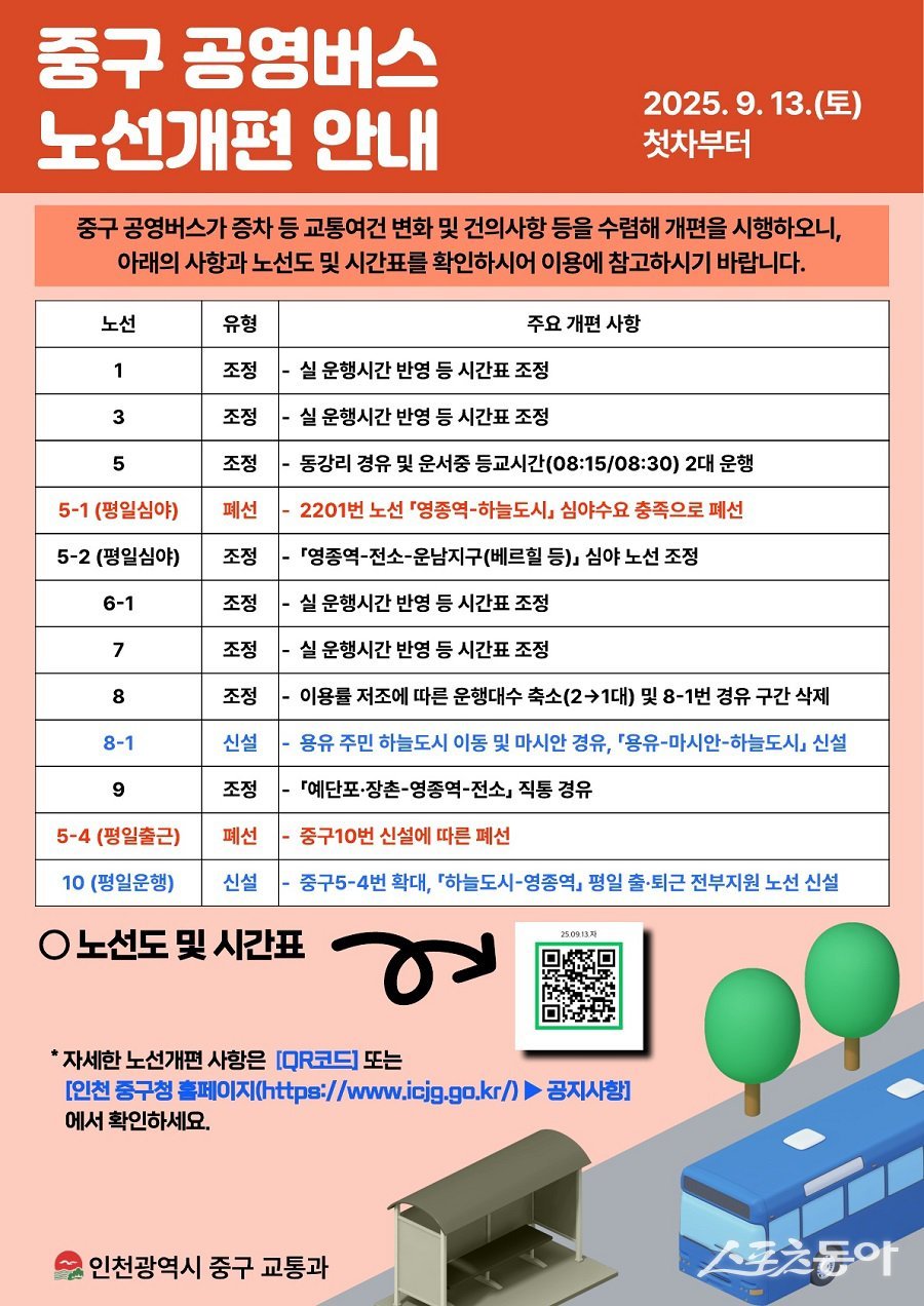 인천 중구, 공영버스 개편 안내 포스터. 사진제공｜인천 중구청