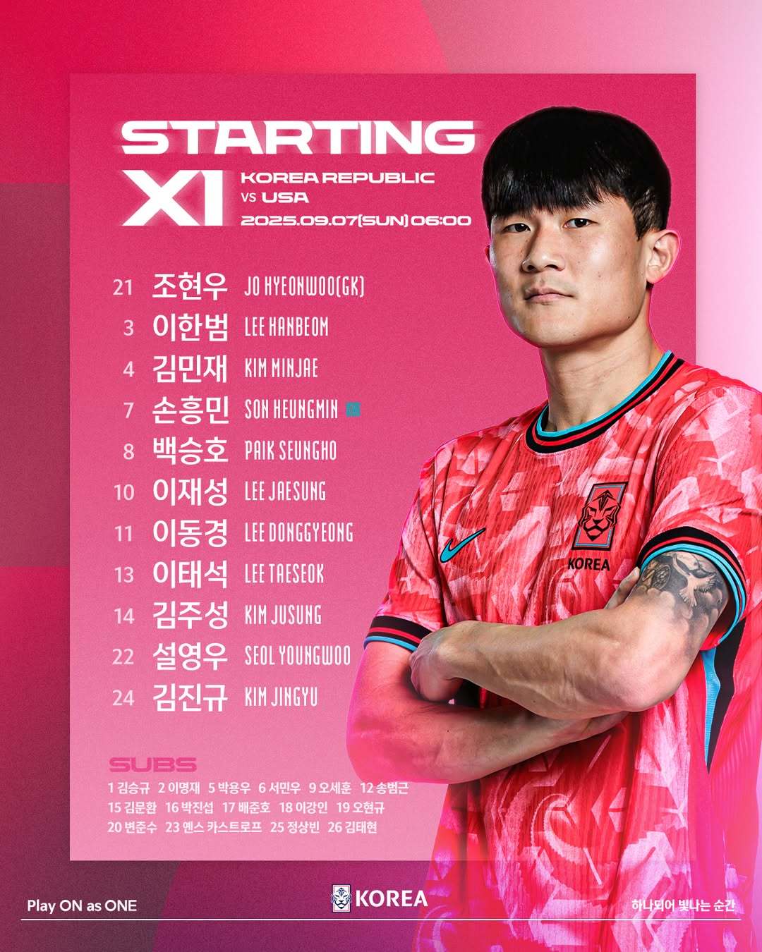 홍명보 감독이 이끄는 축구국가대표팀이 7일 미국과 친선전을 앞두고 선발 명단을 발표했다. 손흥민이 최전방 스트라이커에 서고, 수비 라인은 스리백을 가동한다. 사진제공|대한축구협회