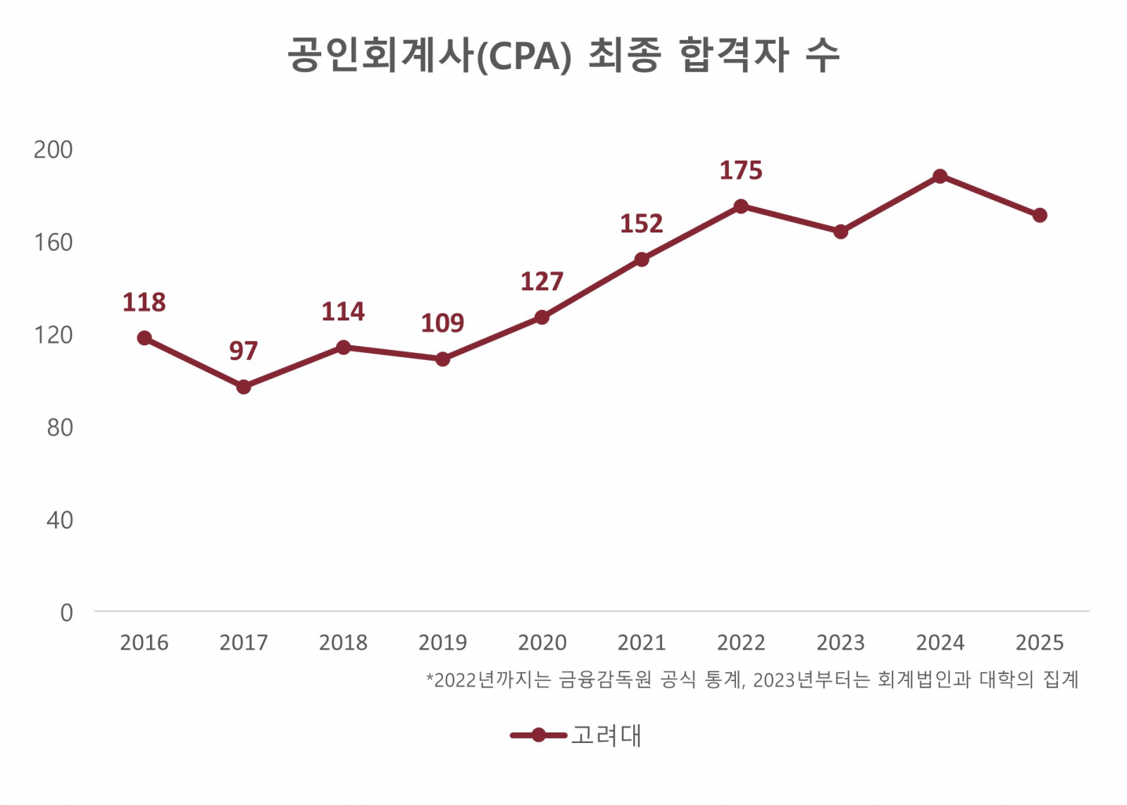 출처 | 고려대