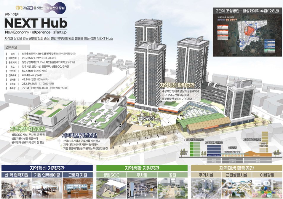 충남도는 국토교통부 주관 도시재생 혁신지구 공모에서 ‘천안 성환 혁신지구’가 선정돼 국비 250억 원을 확보했다(구상도). 사진제공|충남도