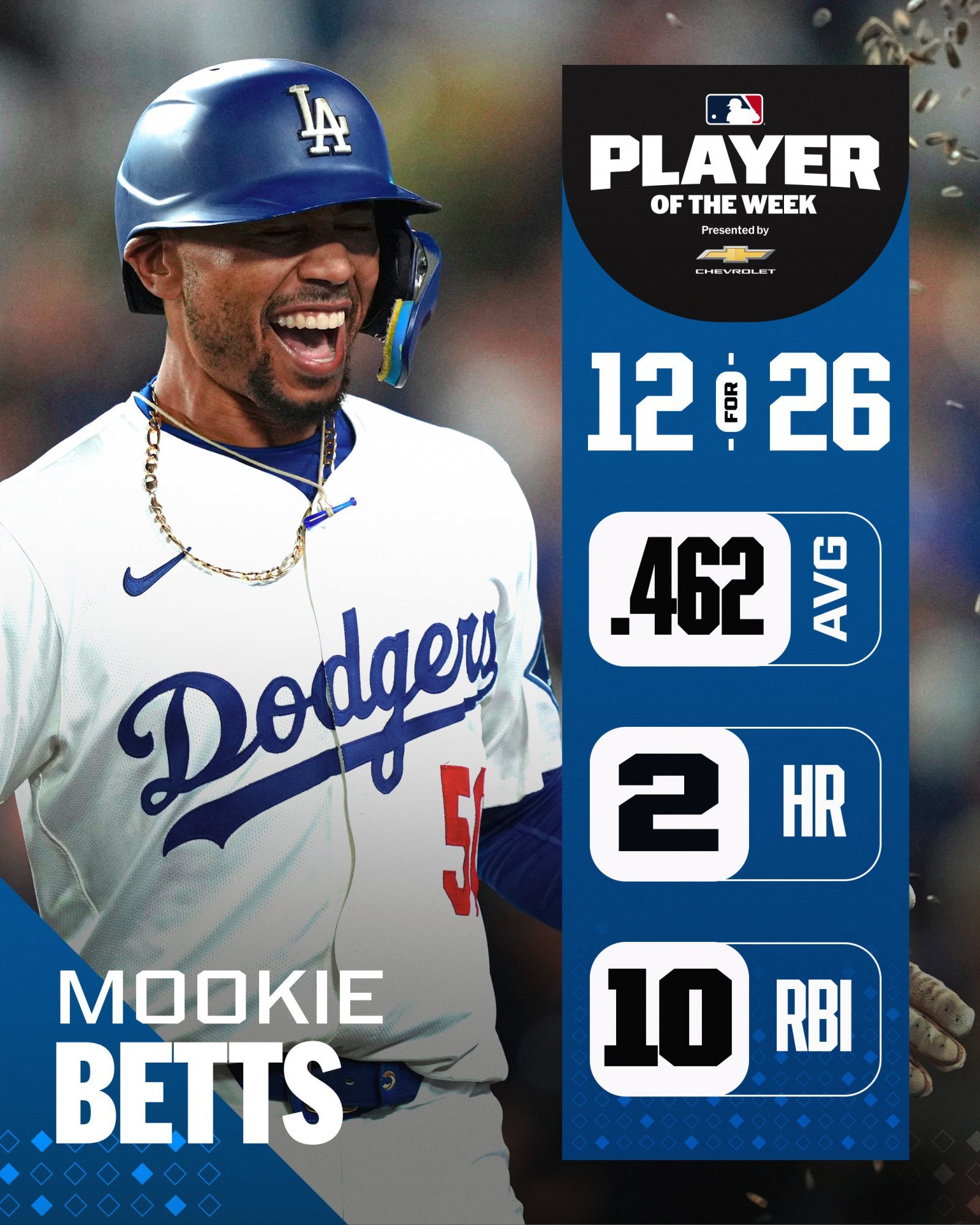 무키 베츠. 사진=메이저리그 공식 SNS