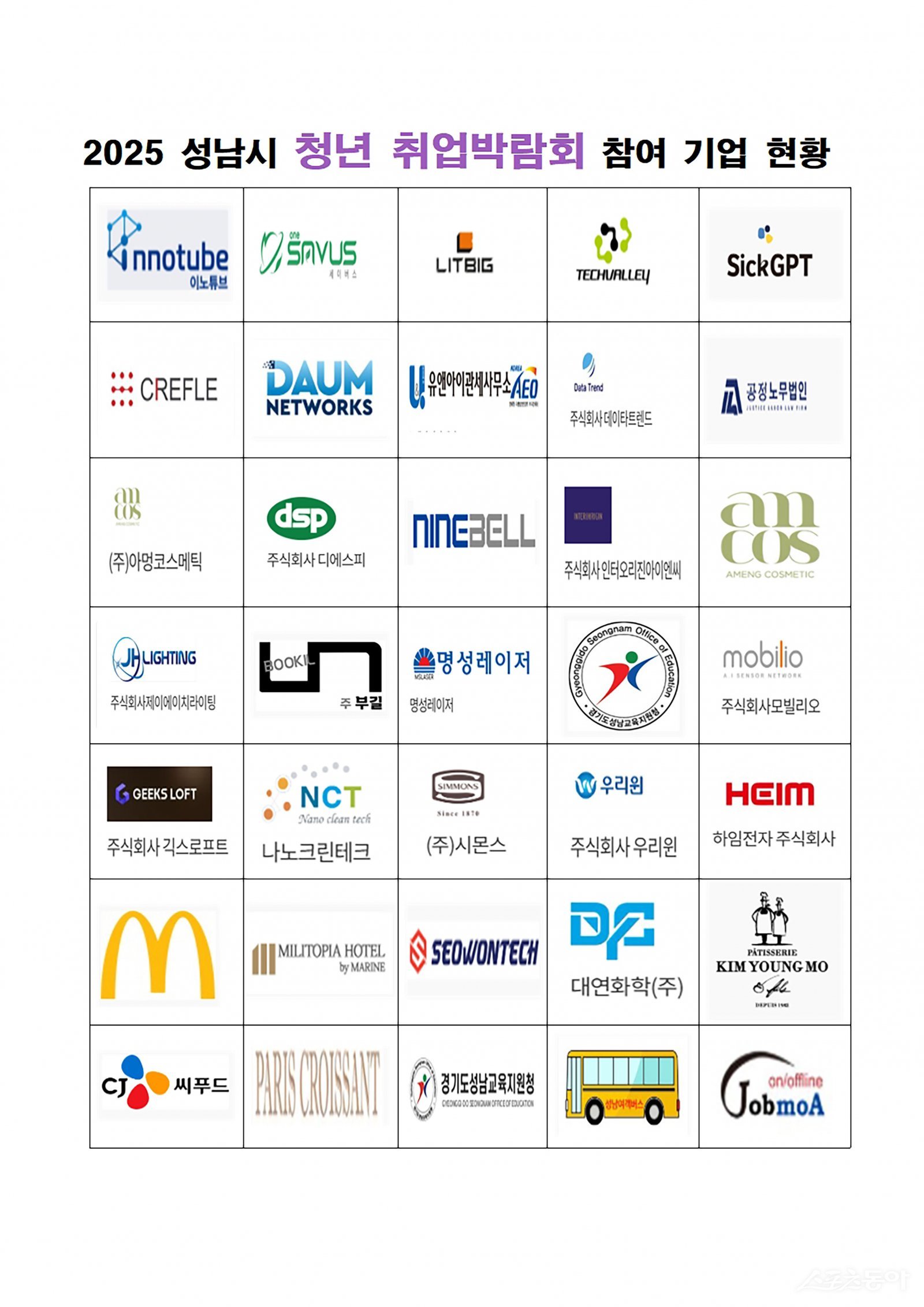 2025 성남시 청년취업박람회 참여 기업 현황 사진제공ㅣ성남시