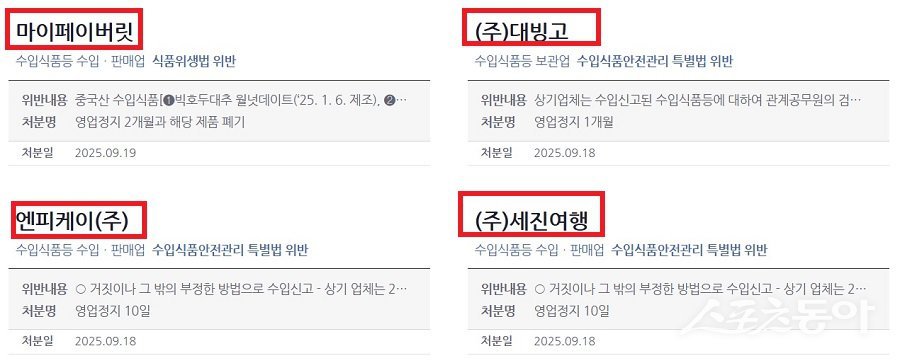 식품의약품안전처(식약처) 식품안전나라는 지난 9월 19일 수입식품 관련 법규 위반업체 현황을 공개했다. 사진제공|식품의약품안전처(식약처) 식품안전나라