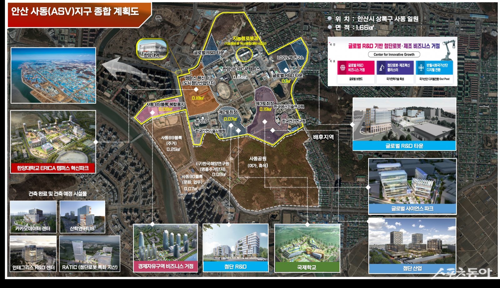안산사이언스밸리지구(ASV)가 지난 22일 산업통상자원부 경제자유구역위원회 심의를 거쳐 경제자유구역으로 최종 확정됐다(조감도). 사진제공｜안산시