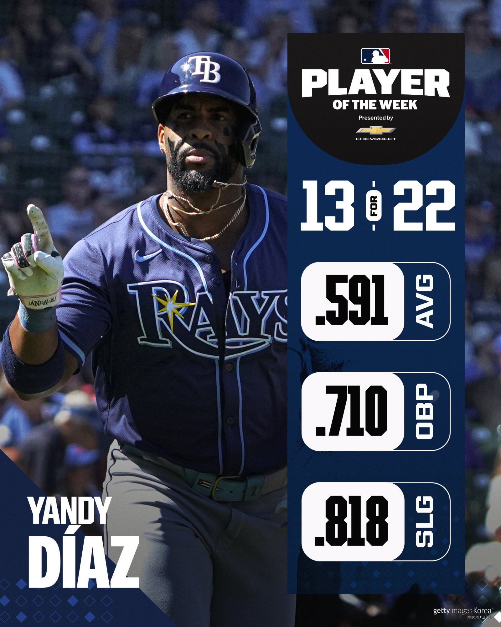 얀디 디아즈. 사진=게티이미지코리아