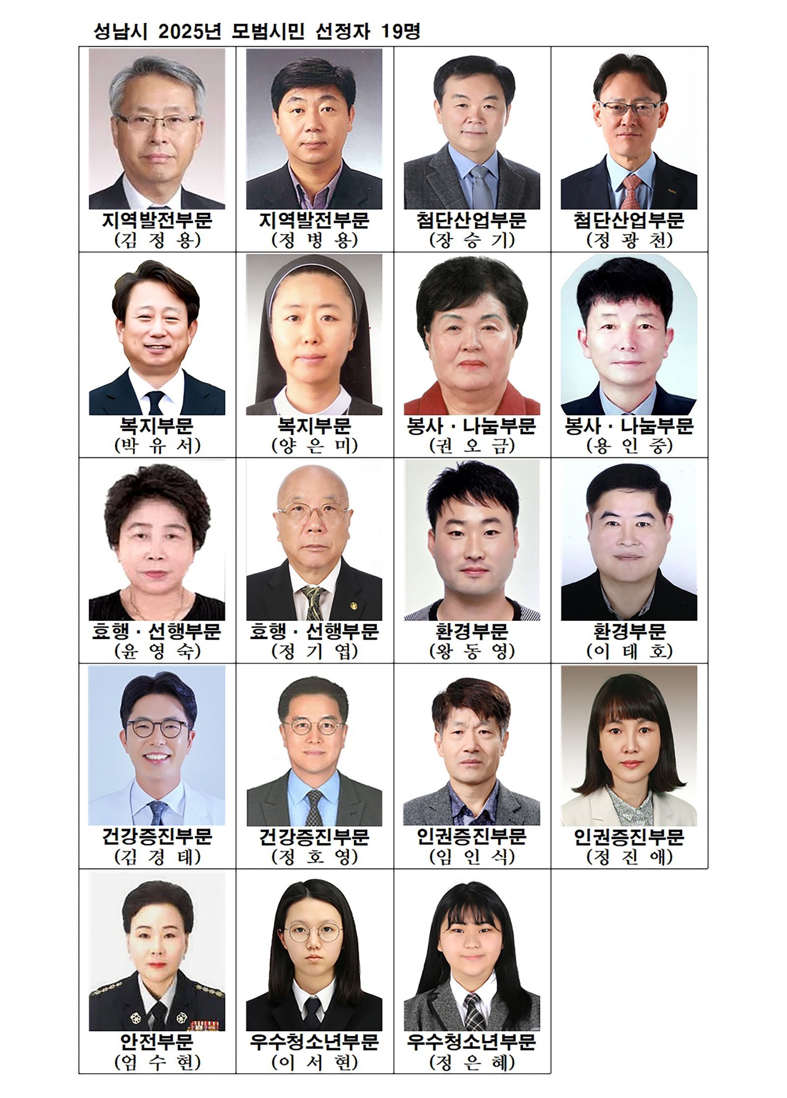 성남시 2025년 모범 시민 선정자 19명. 사진제공ㅣ성남시 