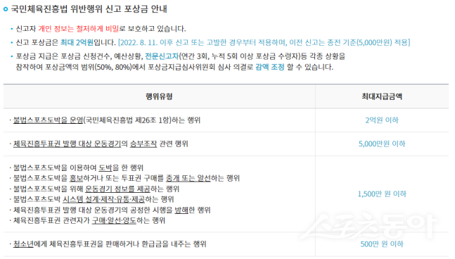 체육진흥투표권 신고포상금 지급기준.