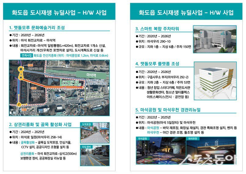 남양주시, 화도읍 스마트복합주차타워 착공…도시재생뉴딜사업 조감도. 사진제공ㅣ남양주시 