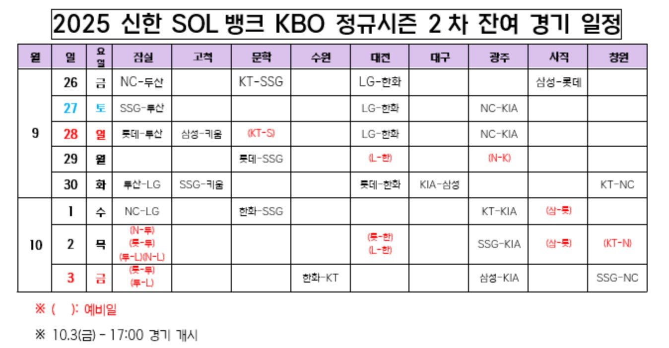 2025 잔여 경기 일정. 사진=한국야구위원회