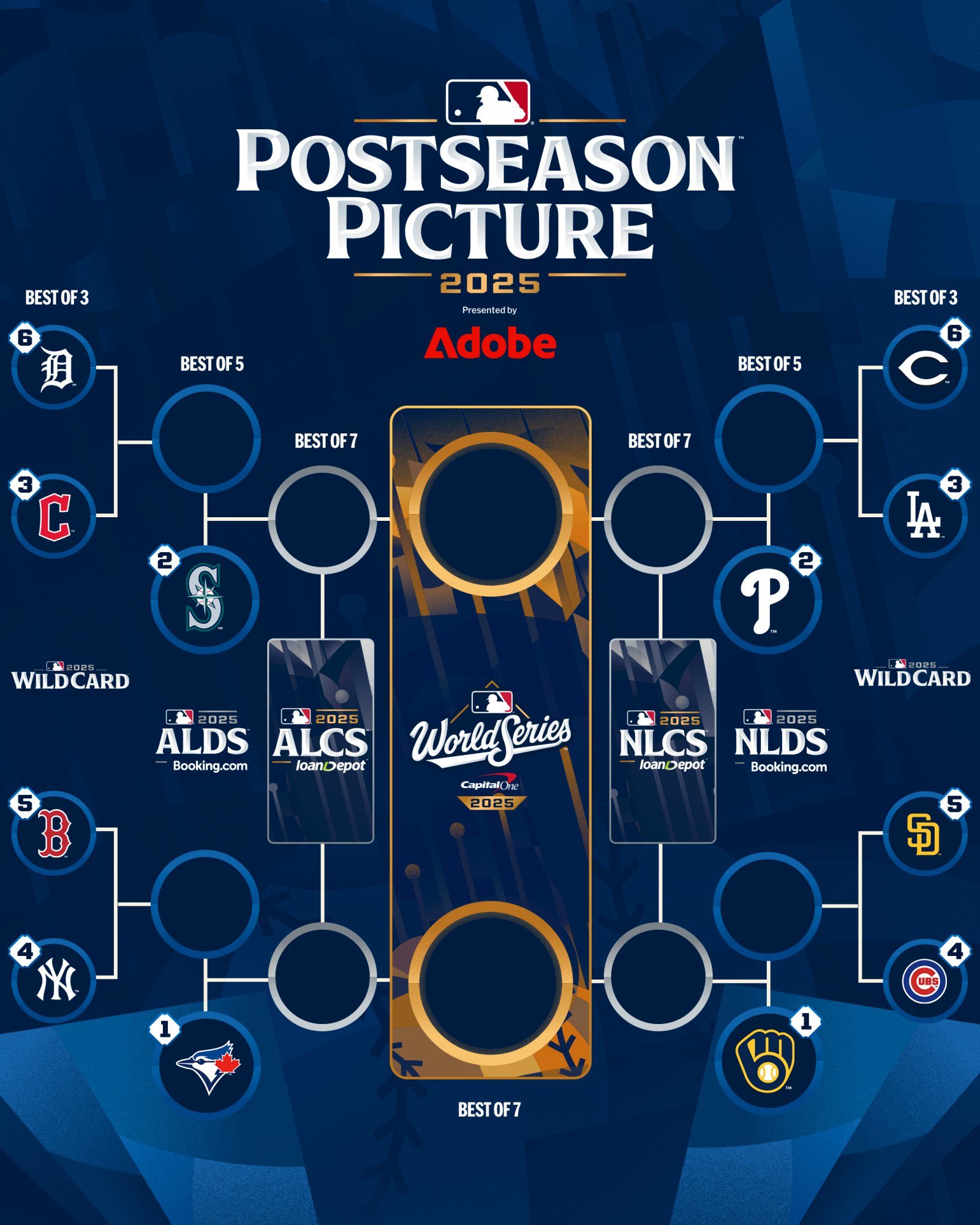 2025 메이저리그 포스트시즌 대진. 사진=메이저리그 공식 SNS