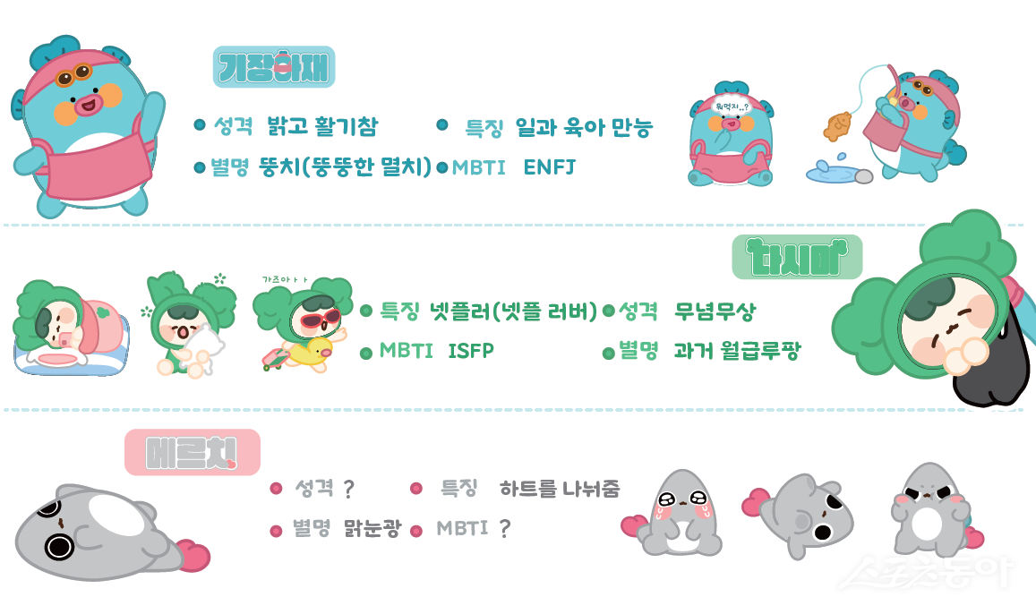 새로운 기장군 관광캐릭터 기장프렌즈 스토리텔링. (사진제공=기장군)