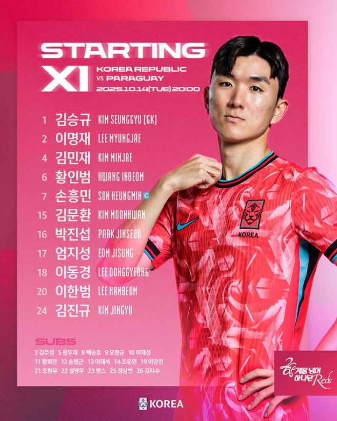 한국축구대표팀이 파라과이전에서 브라질전 대비 선발명단을 8명이나 교체했다. 손흥민, 황인범, 김민재를 제외한 모든 멤버가 바뀌었다. 관건은 스리백 고수 여부다. 사진출처│대한축구협회 인스타그램