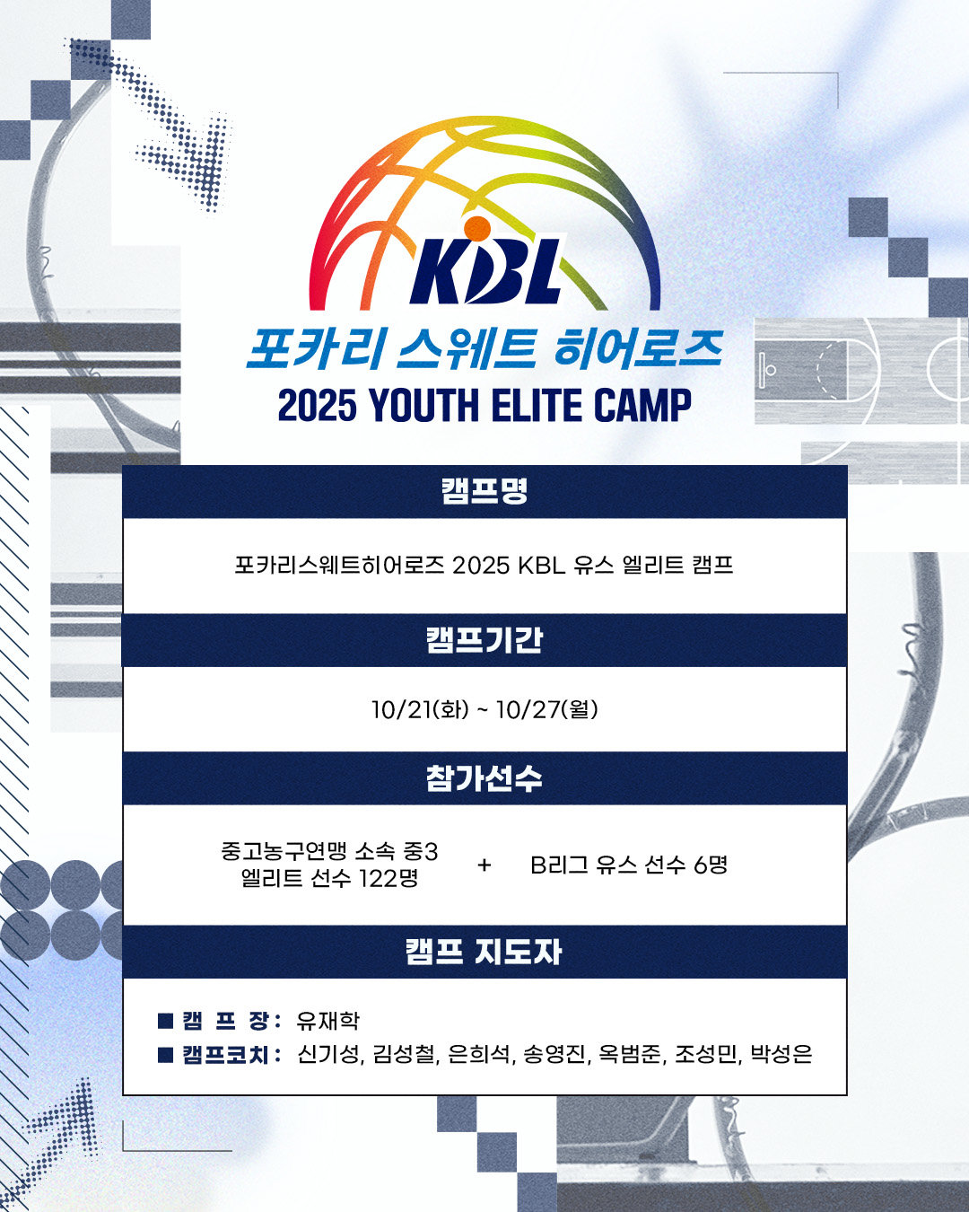 KBL 이달 21일부터 27일까지 강원도 양구군 청춘 체육관서 ‘포카리스웨트 히어로즈 2025 KBL 유스 엘리트 캠프’를 개최할 예정이다. 사진제공|KBL