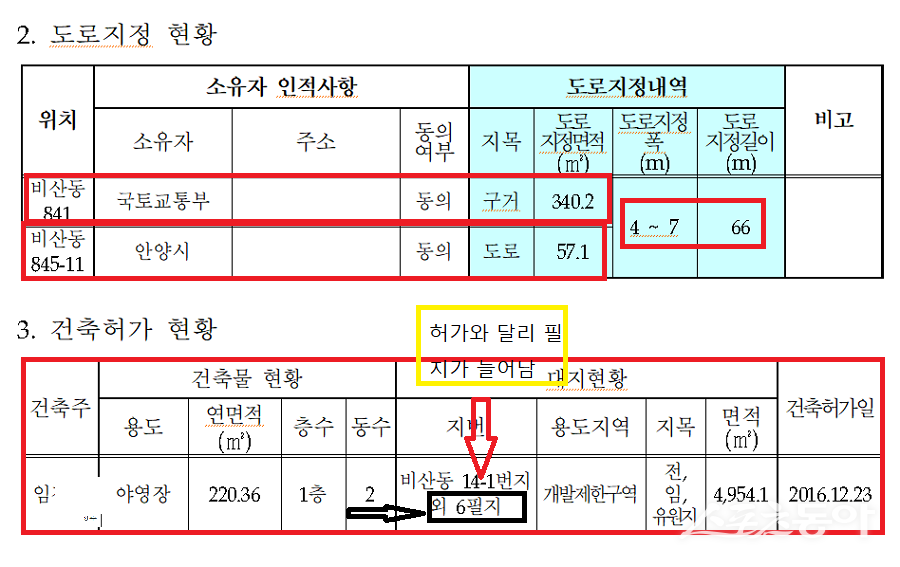 경기도 안양시 동안구 비산동 14-1번지 외 8개 필지에서 운영 중인 한 야영장이 개발제한구역 내 부적정 허가 의혹에 휩싸였다(도로 지정). 사진제공|안양시