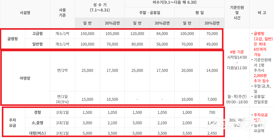 경기도 군포시 산본동 925번지 일대, 군포시가 직영 운영 중인 초막골 캠핑장이 개발제한구역 내 환경영향평가를 누락한 채 운영되고 있다는 의혹이 제기됐다(도시공사 홈페이지 캡처). 사진제공｜군포도시공사 