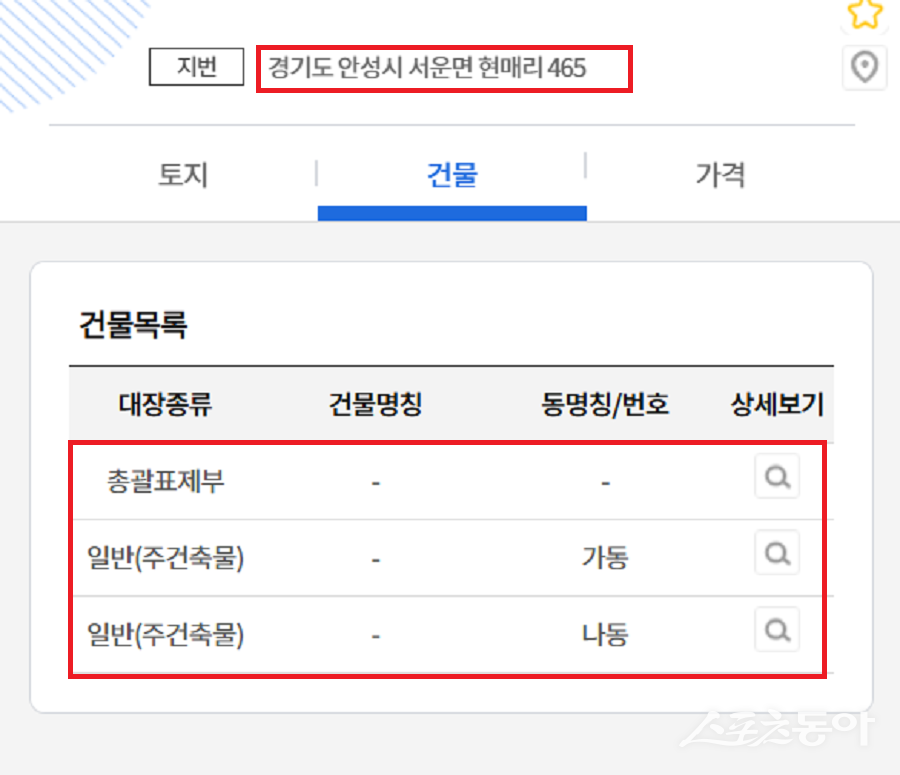 뿐만 아니라, 현매리 465번지(4,941㎡) 부지에는 자원순환 관련 시설이 들어서 있다(건축물 대장). 사진제공|국토부