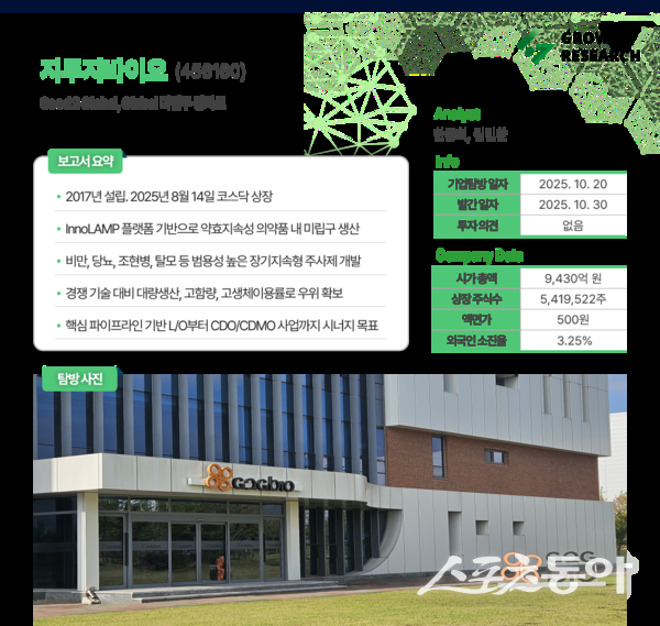 사진제공ㅣ그로쓰리서치