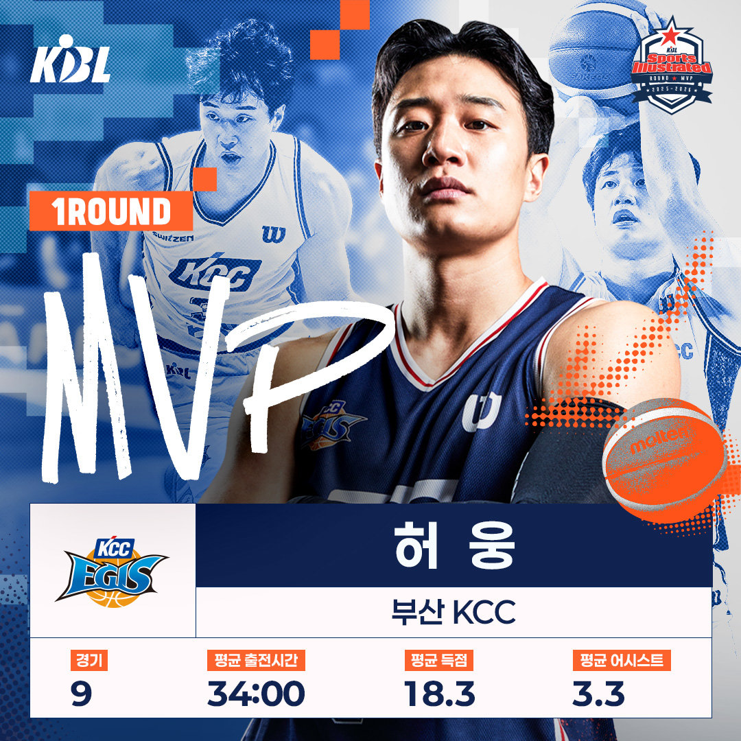 KCC 허웅이 데뷔 후 처음으로 라운드 MVP로 선정됐다. 사진제공|KBL