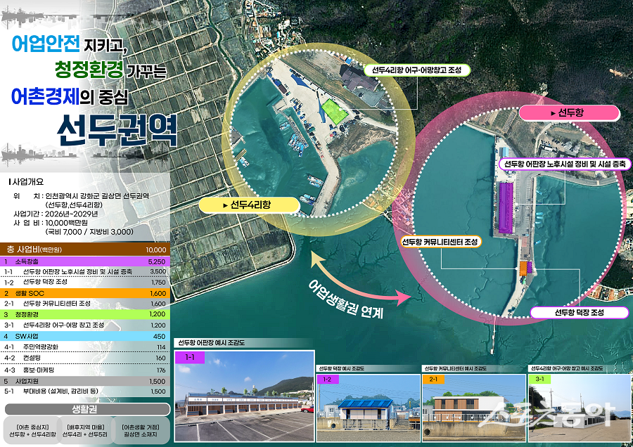 강화군,  선두권역이 해양수산부 ‘어촌신활력증진사업’으로 선정됐다. 사진제공｜강화군청