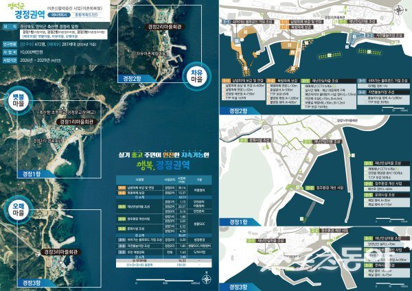 영덕군 ‘2026년 어촌신활력증진사업’ 계획도. 사진제공 ㅣ 영덕군