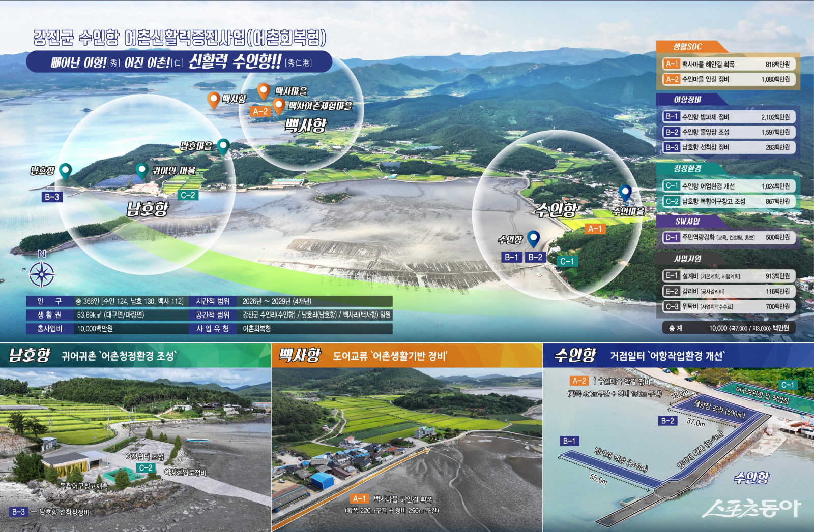 2026년 강진군 수인항 어촌신활력증진사업 조감도. 사진제공=강진군