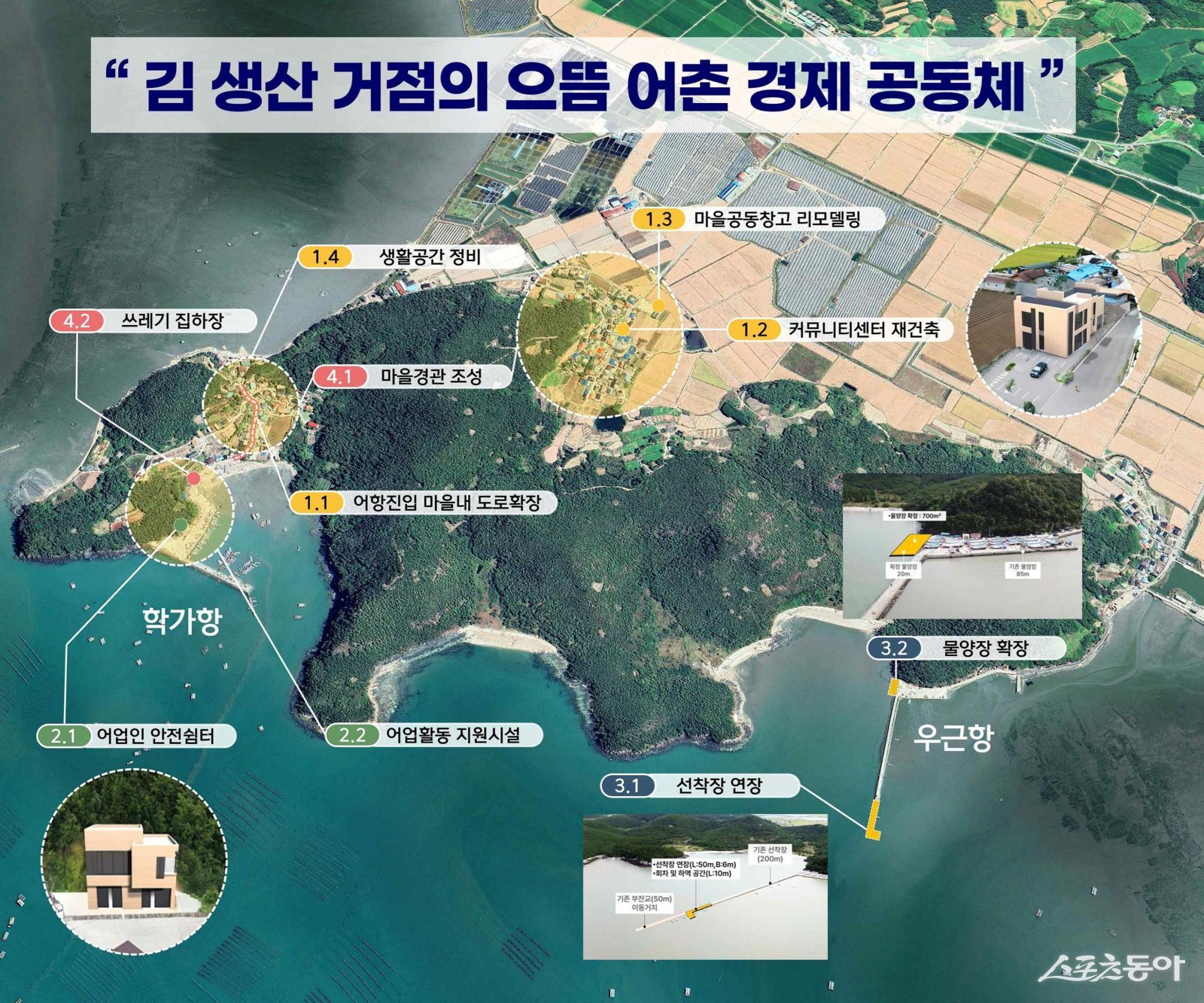 해남군 학가항 예비 계획안. 사진제공=전남도