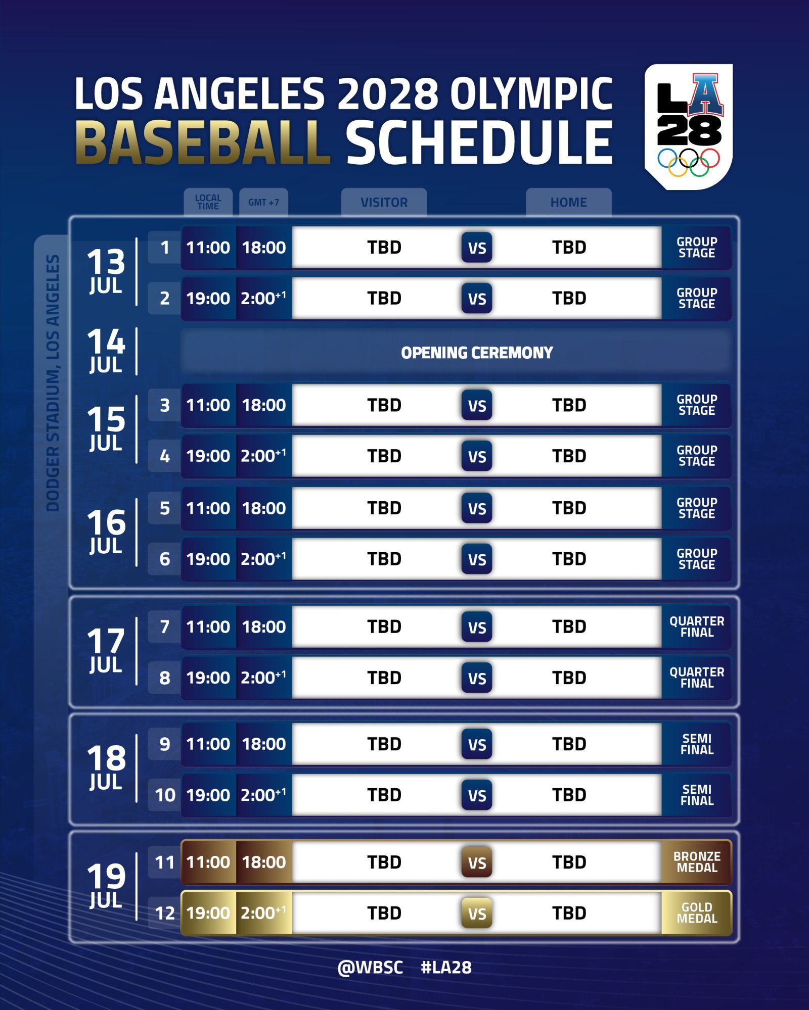 2028 LA 올림픽 야구 일정. 사진=세계야구소프트볼연맹 공식 홈페이지