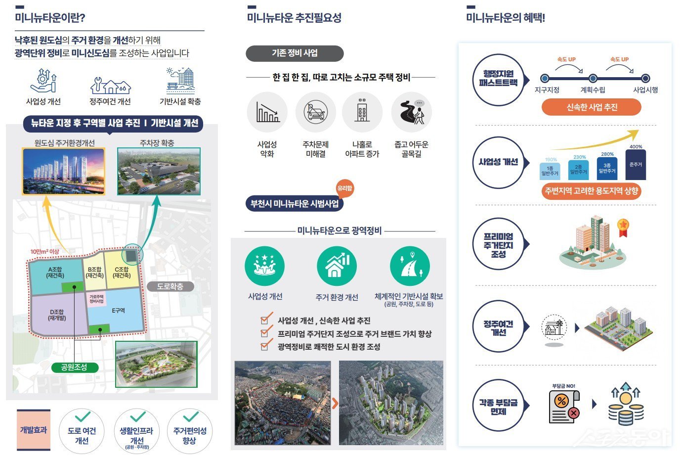 부천시가 원도심의 쇠퇴와 획일적인 건축물로 인한 도시 노후화 문제를 해소하고, 미래지향적 도시로 도약하기 위해 주거공간 재편에 속도를 내고 있다(미니뉴타운 시범사업 안내 이미지). 사진제공|부천시