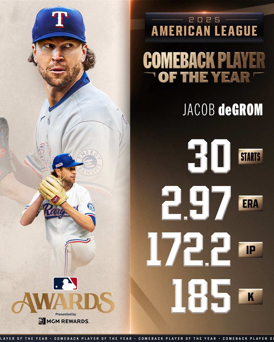 제이콥 디그롬. 사진=메이저리그 공식 SNS